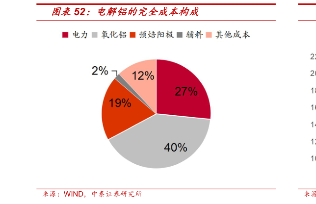 我想了解一下电解铝的完全成本构成