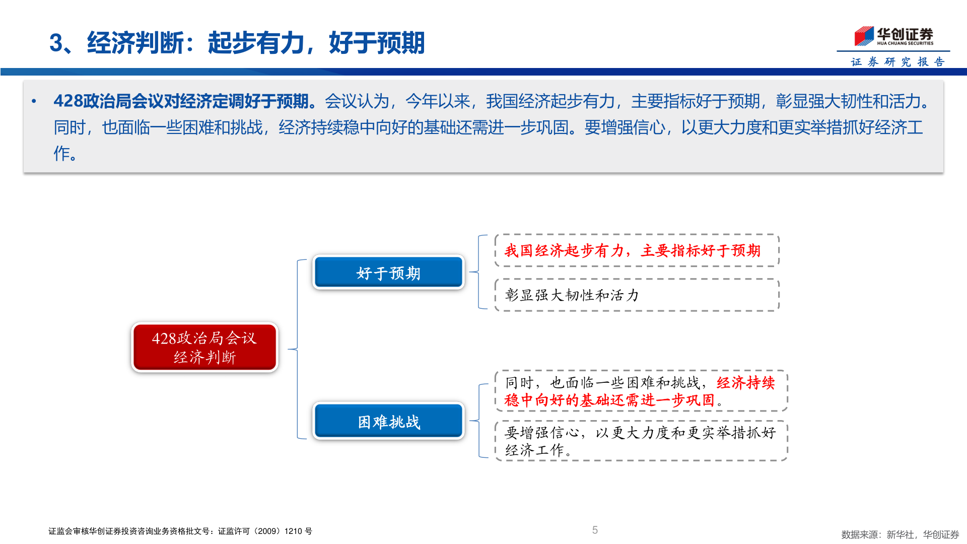 谁能回答3、经济判断：起步有力，好于预期?