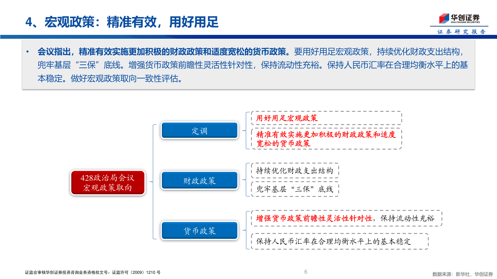 如何解释4、宏观政策：精准有效，用好用足?