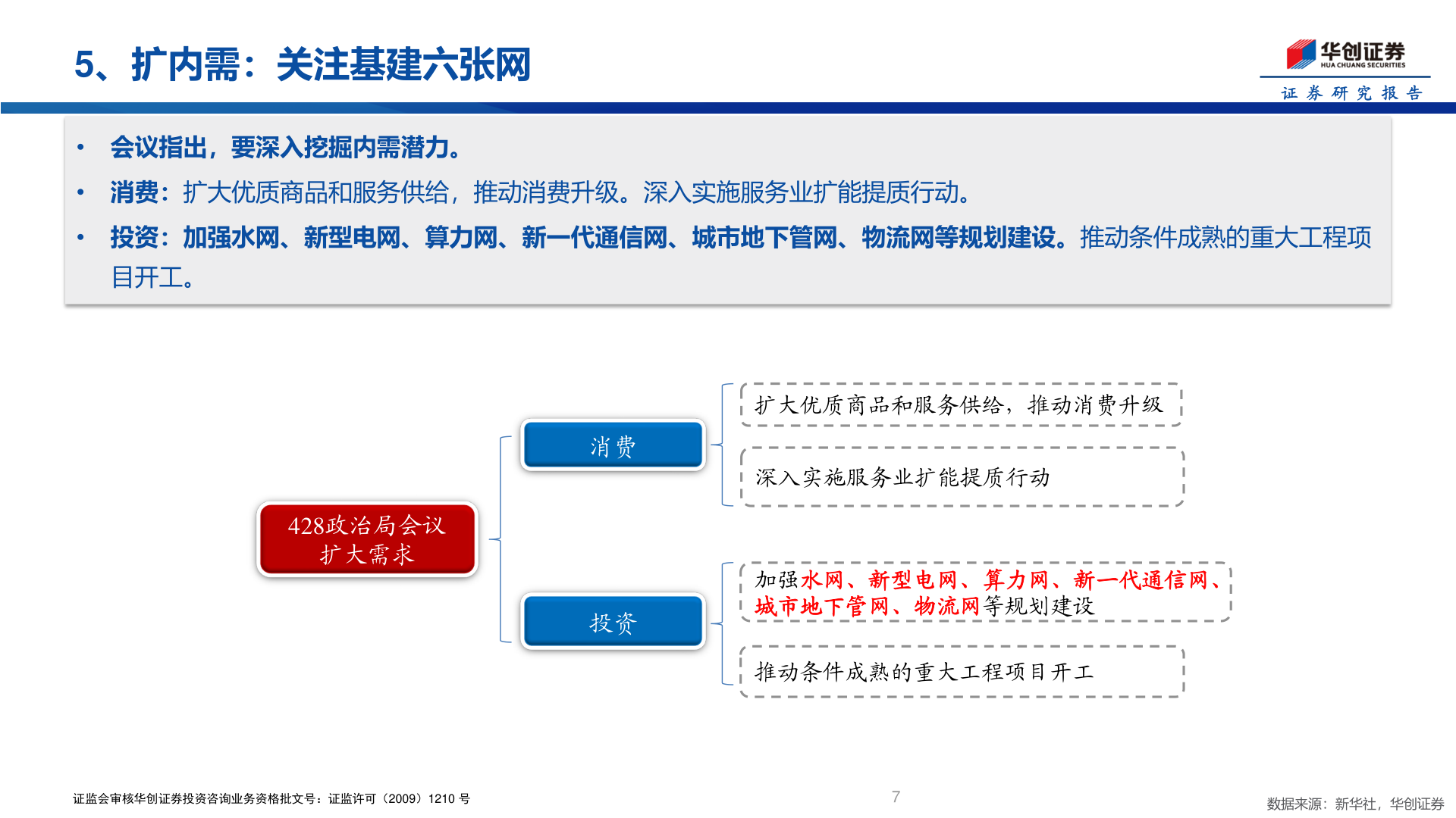 如何了解5、扩内需：关注基建六张网?