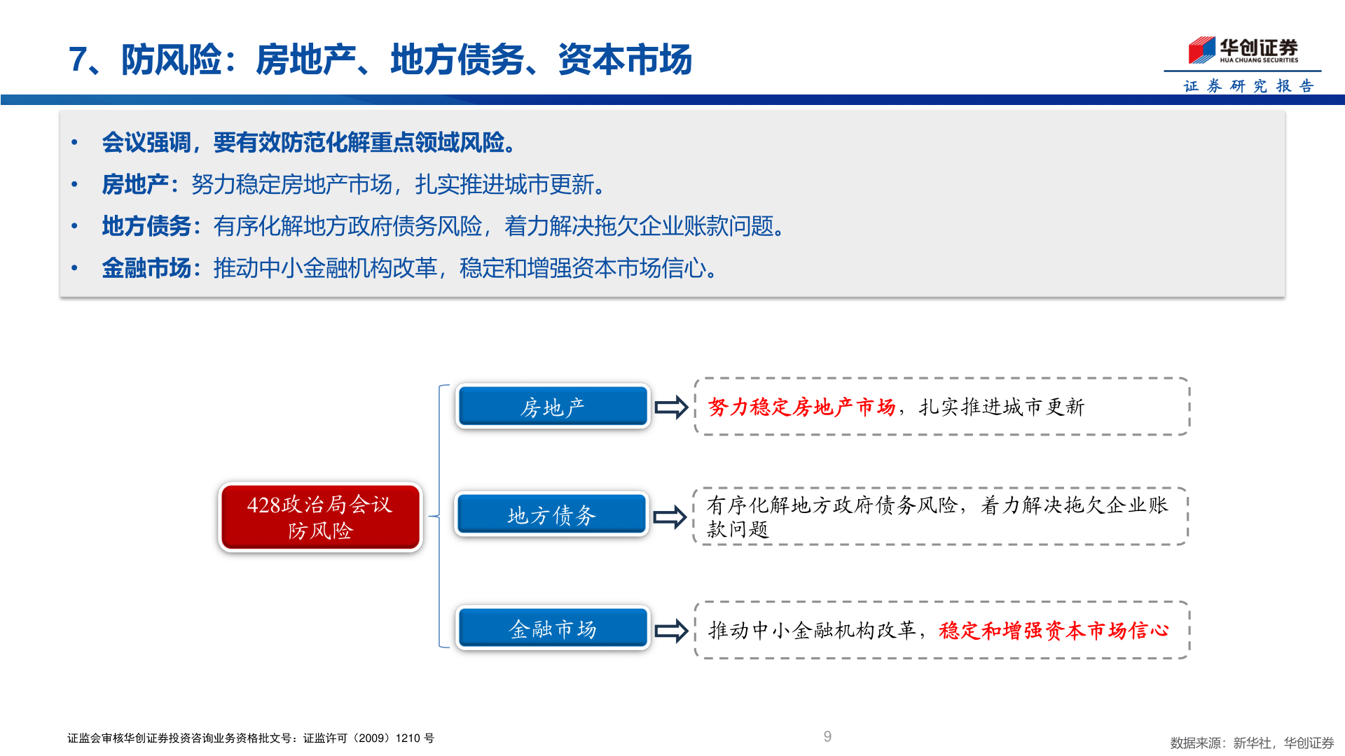 各位网友请教一下7、防风险：房地产、地方债务、资本市场?