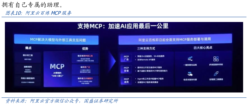 谁知道阿里云百炼MCP服务