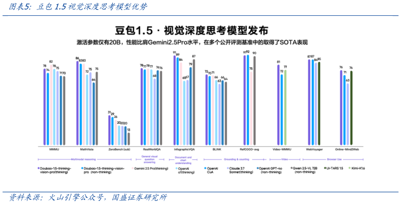 一起讨论下豆包1.5视觉深度思考模型优势