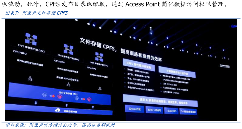 谁能回答阿里云文件存储CPF5