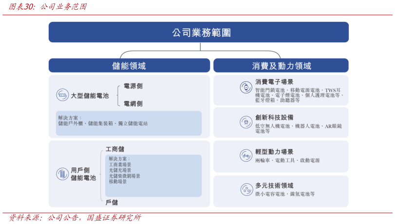 想关注一下公司业务范围?