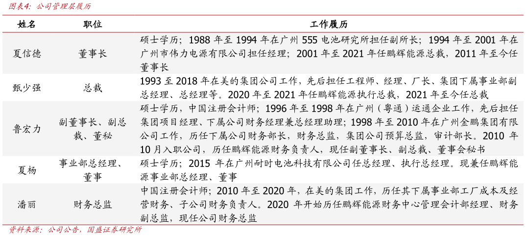 如何了解公司管理层履历?