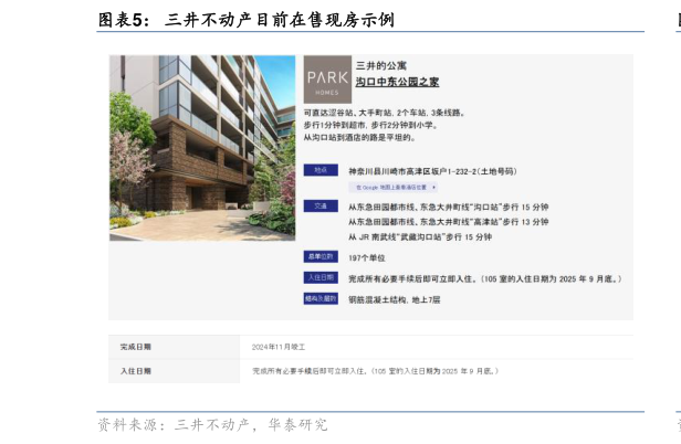 你知道三井不动产目前在售现房示例?