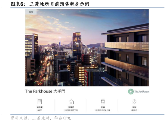 请问一下三菱地所目前预售新房示例?