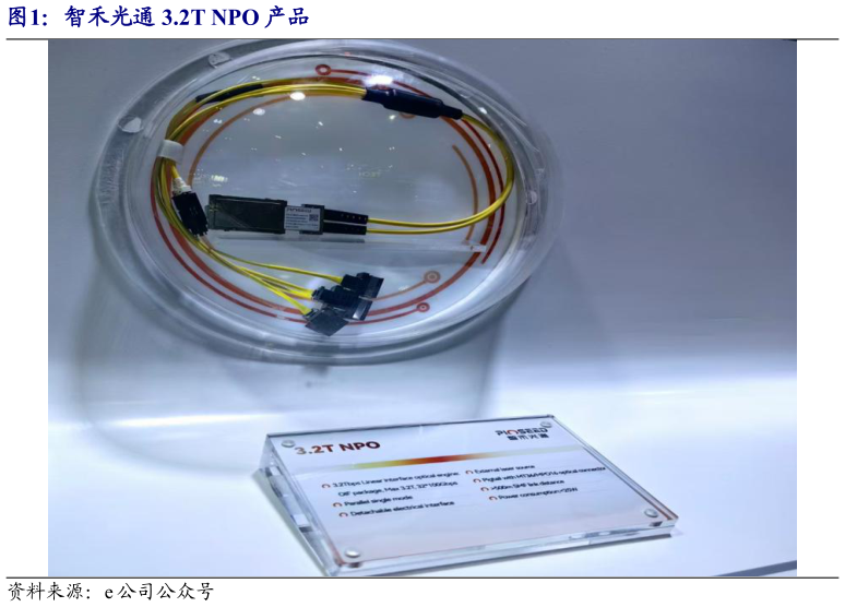 想问下各位网友智禾光通 3.2T NPO 产品