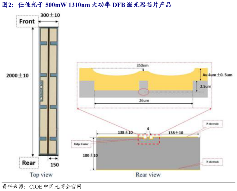 想关注一下仕佳光子 500mW 1310nm 大功率 DFB 激光器芯片产品