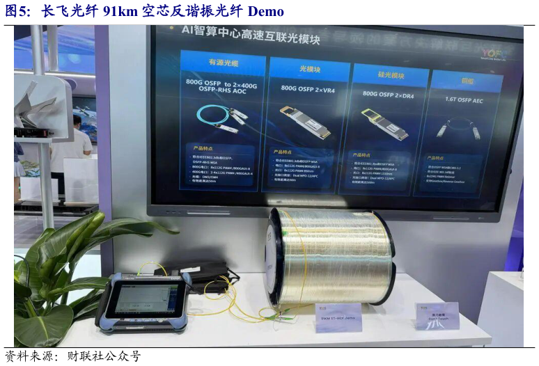 谁能回答长飞光纤 91km 空芯反谐振光纤 Demo