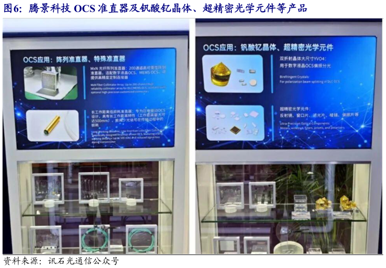 我想了解一下腾景科技 OCS 准直器及钒酸钇晶体、超精密光学元件等产品