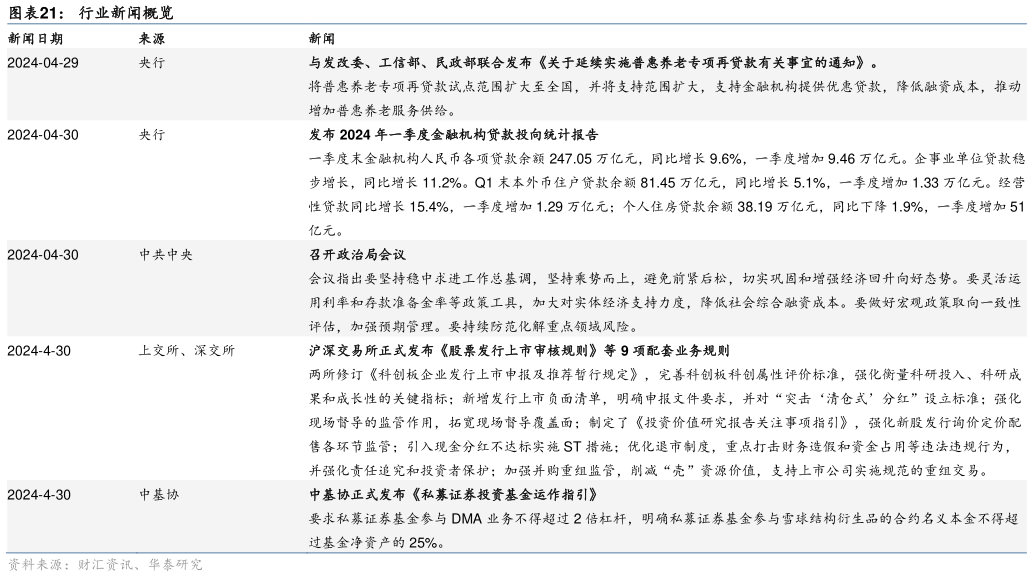 如何看待行业新闻概览?