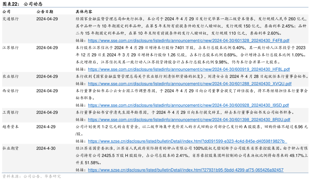 如何了解公司动态?