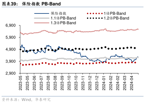 想问下各位网友保险指数 PB-Band?
