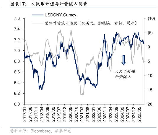 咨询大家人民币升值与外资流入同步