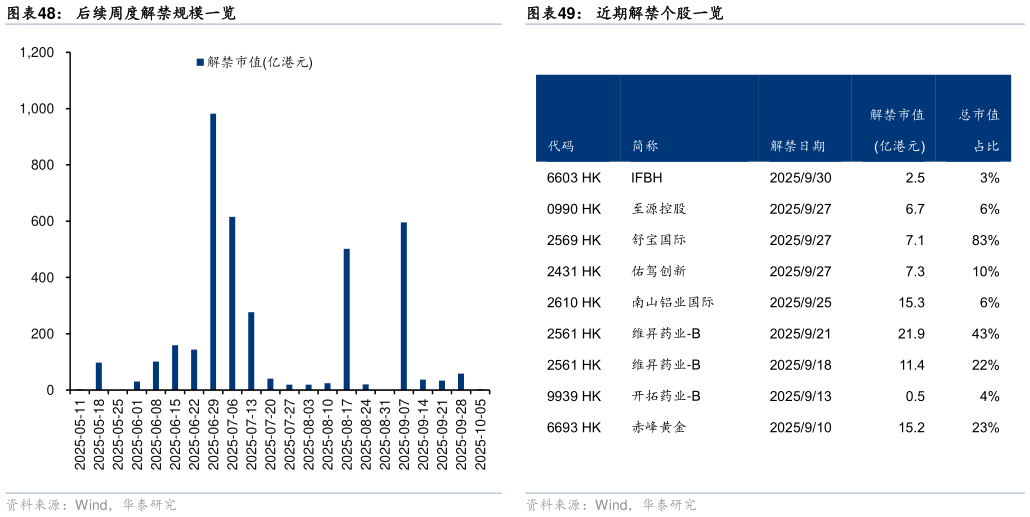 如何解释近期解禁个股一览