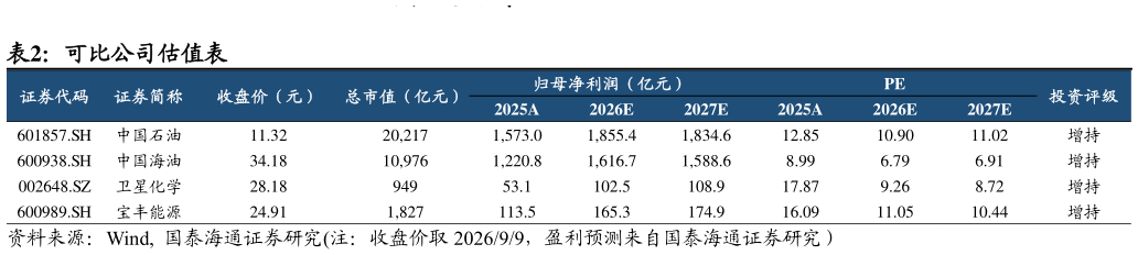 一起讨论下可比公司估值表