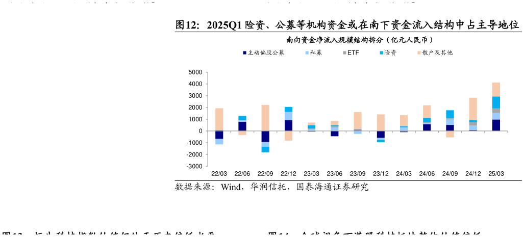 如何才能2025Q1 险资、公募等机构资金或在南下资金流入结构中占主导地位?
