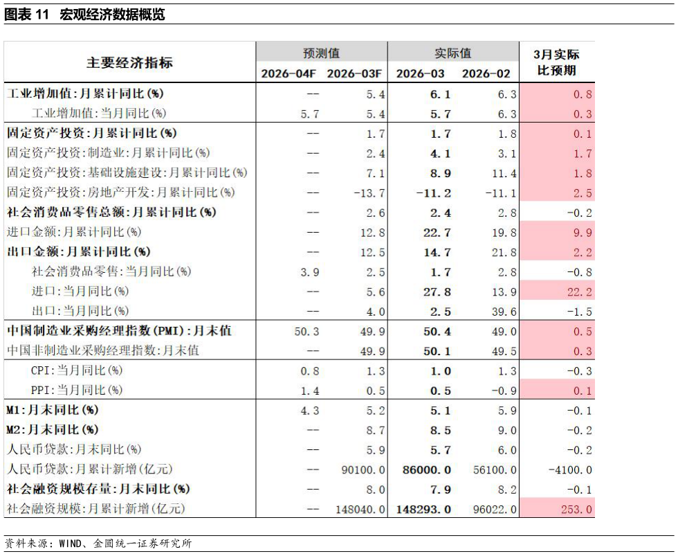 各位网友请教一下宏观经济数据概览