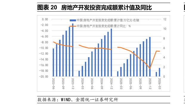 如何了解房地产开发投资完成额累计值及同比