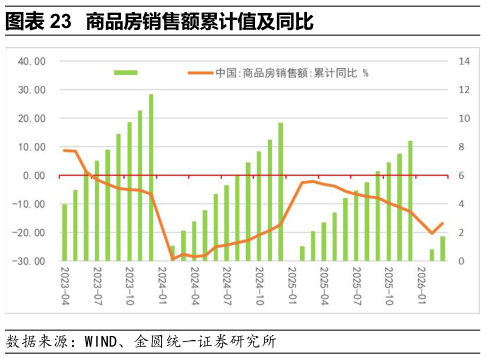 你知道商品房销售额累计值及同比