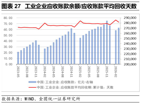 谁能回答工业企业应收账款余额应收账款平均回收天数