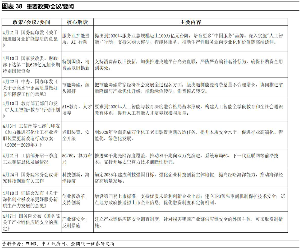 我想了解一下重要政策会议要闻