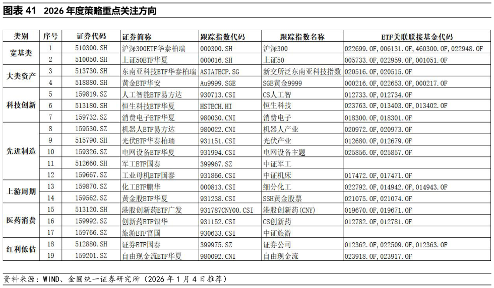 如何了解2026 年度策略重点关注方向