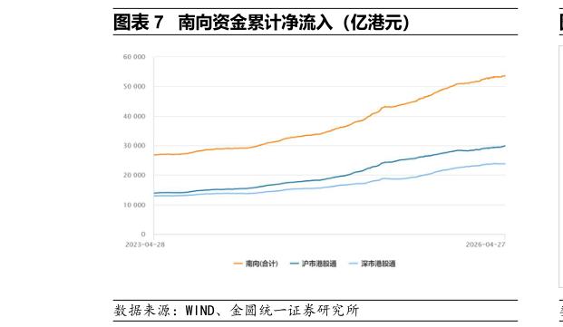 想问下各位网友南向资金累计净流入（亿港元）