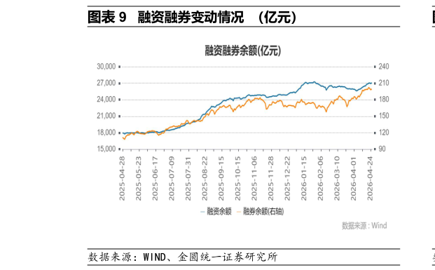 如何了解融资融券变动情况 （亿元）
