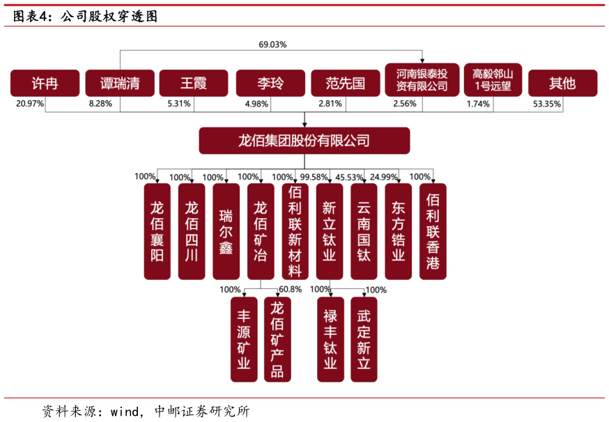 如何了解公司股权穿透图