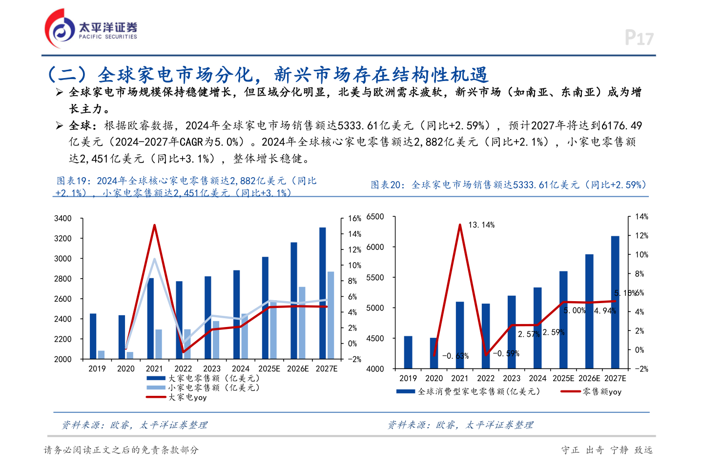 怎样理解（二）全球家电市场分化，新兴市场存在结构性机遇