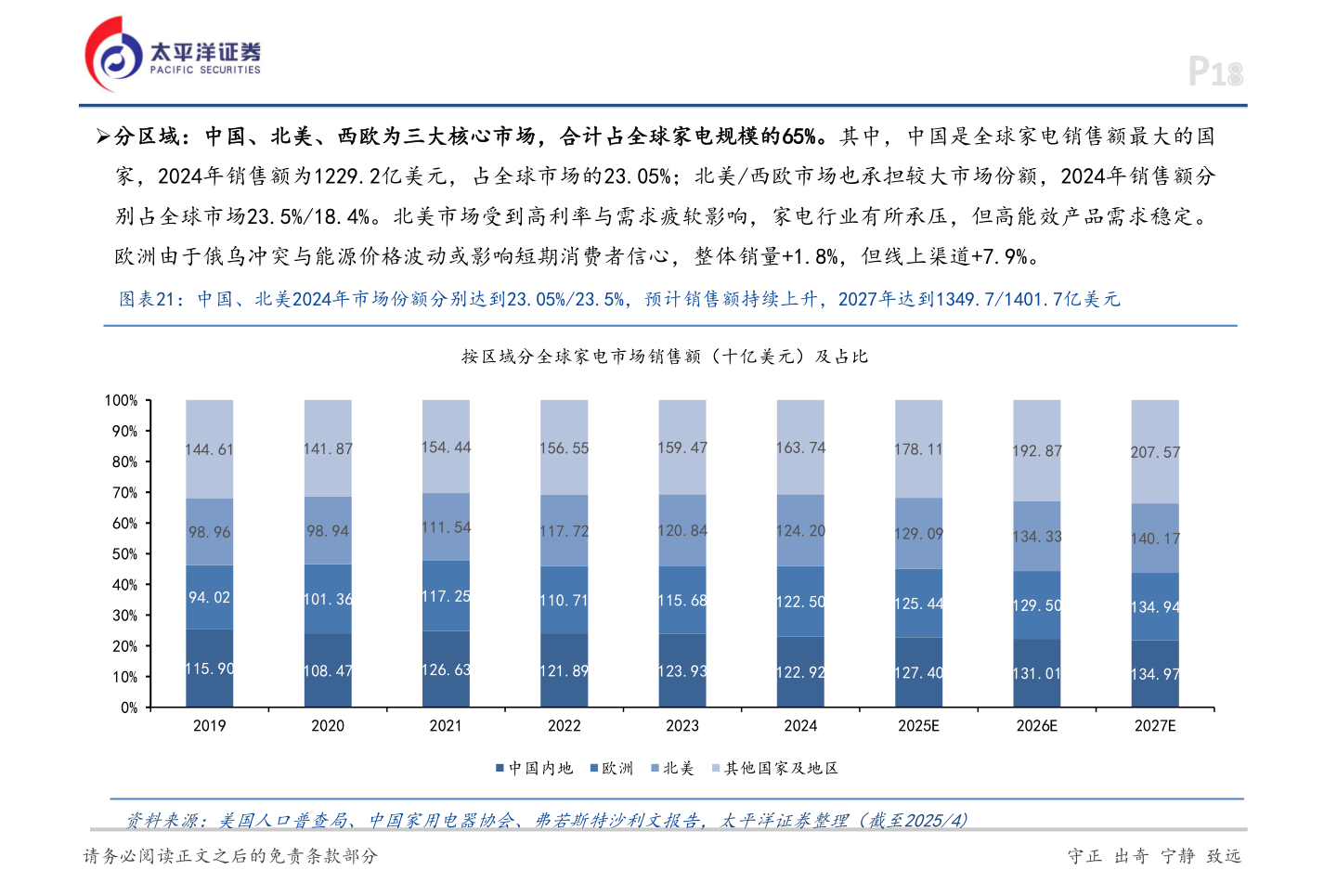 怎样理解P18