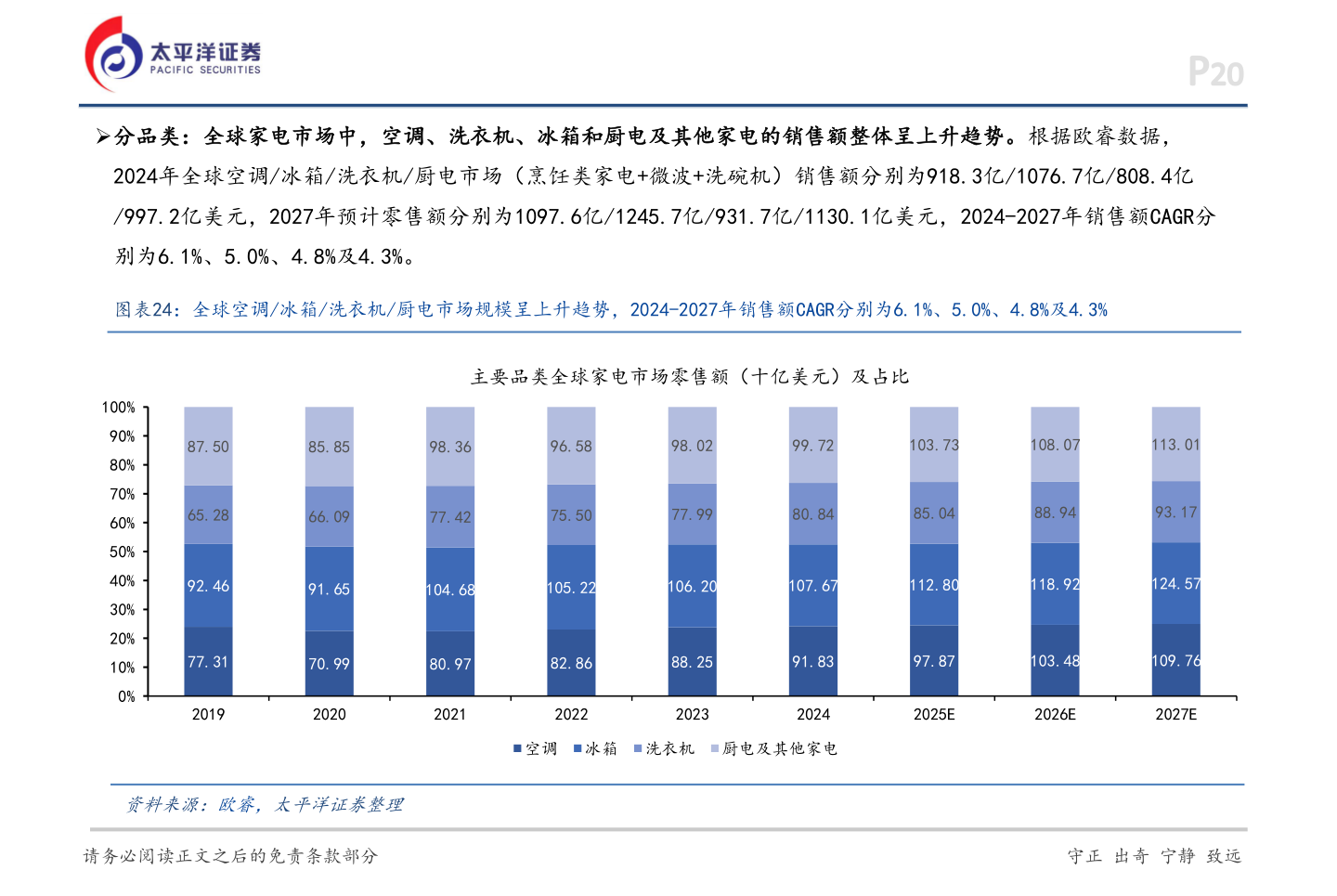 如何了解P20