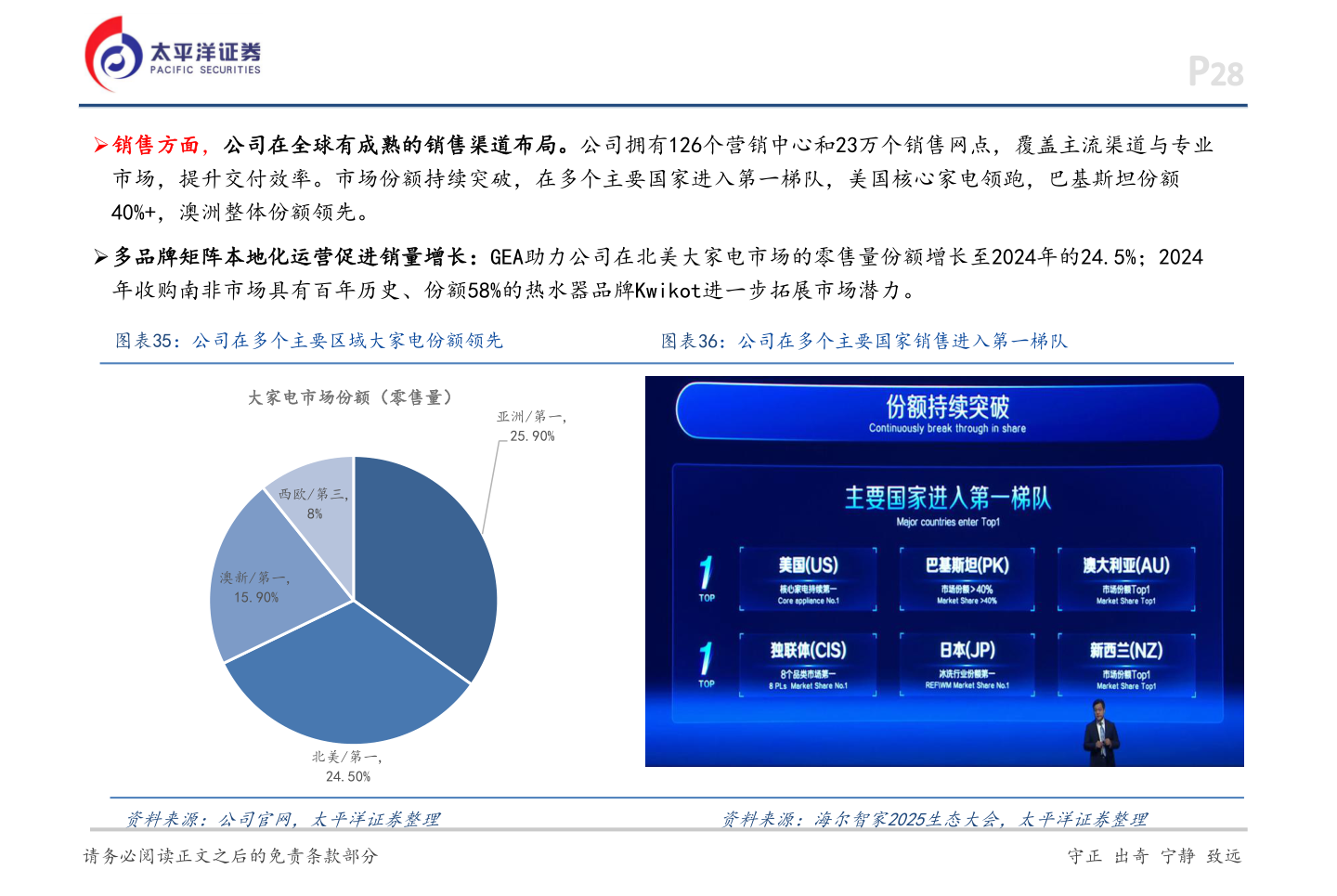 各位网友请教一下➢销售方面，公司在全球有成熟的销售渠道布局。公司拥有126个营销中心和23万个销售网点，覆盖主流渠道与专业