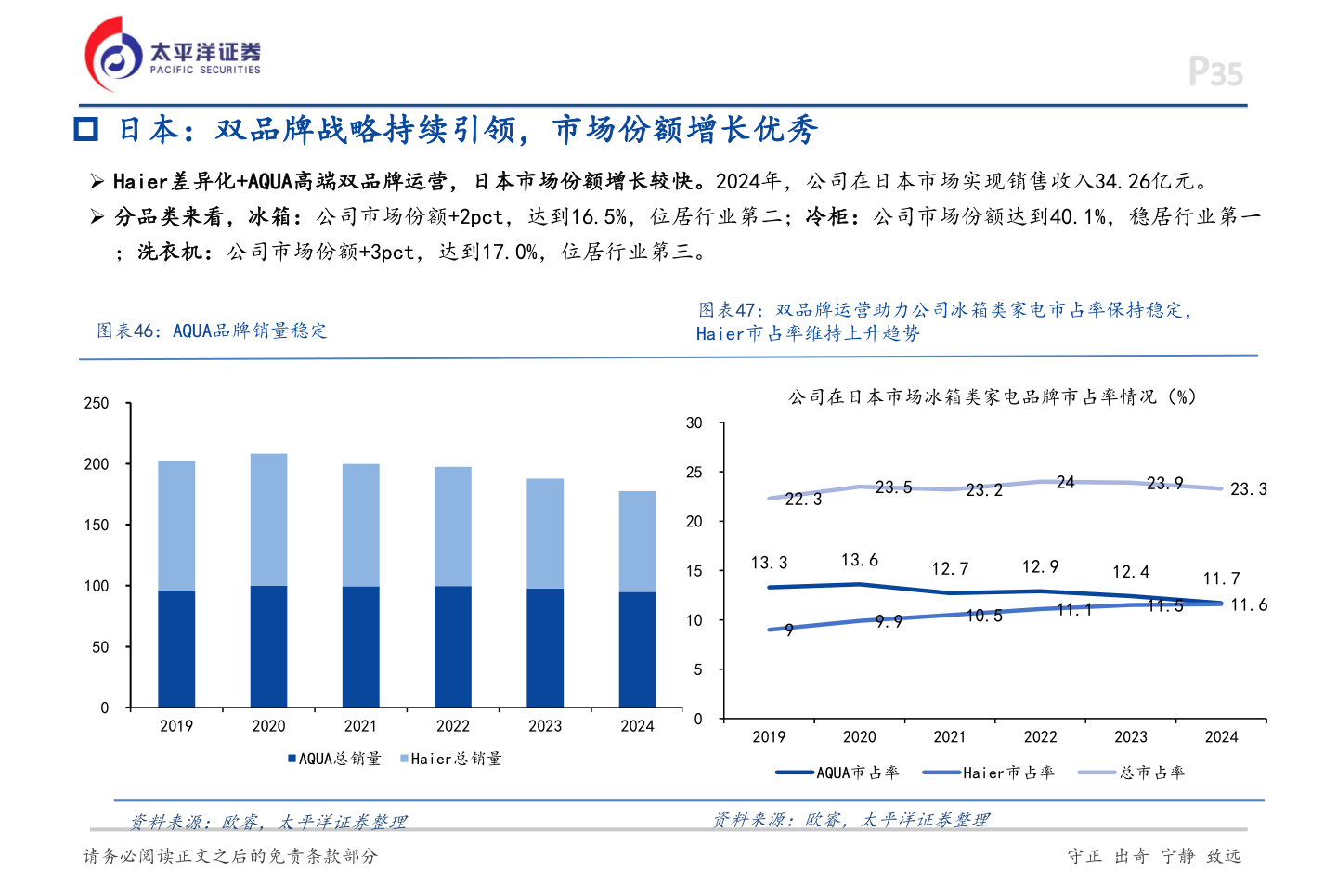 谁知道 日本：双品牌战略持续引领，市场份额增长优秀