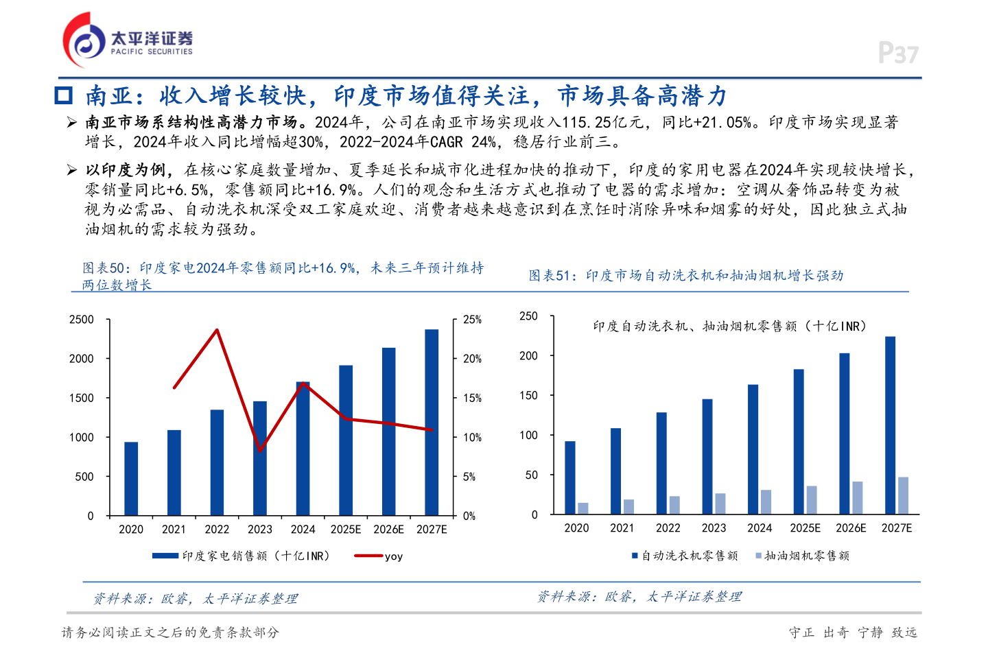 各位网友请教一下 南亚：收入增长较快，印度市场值得关注，市场具备高潜力