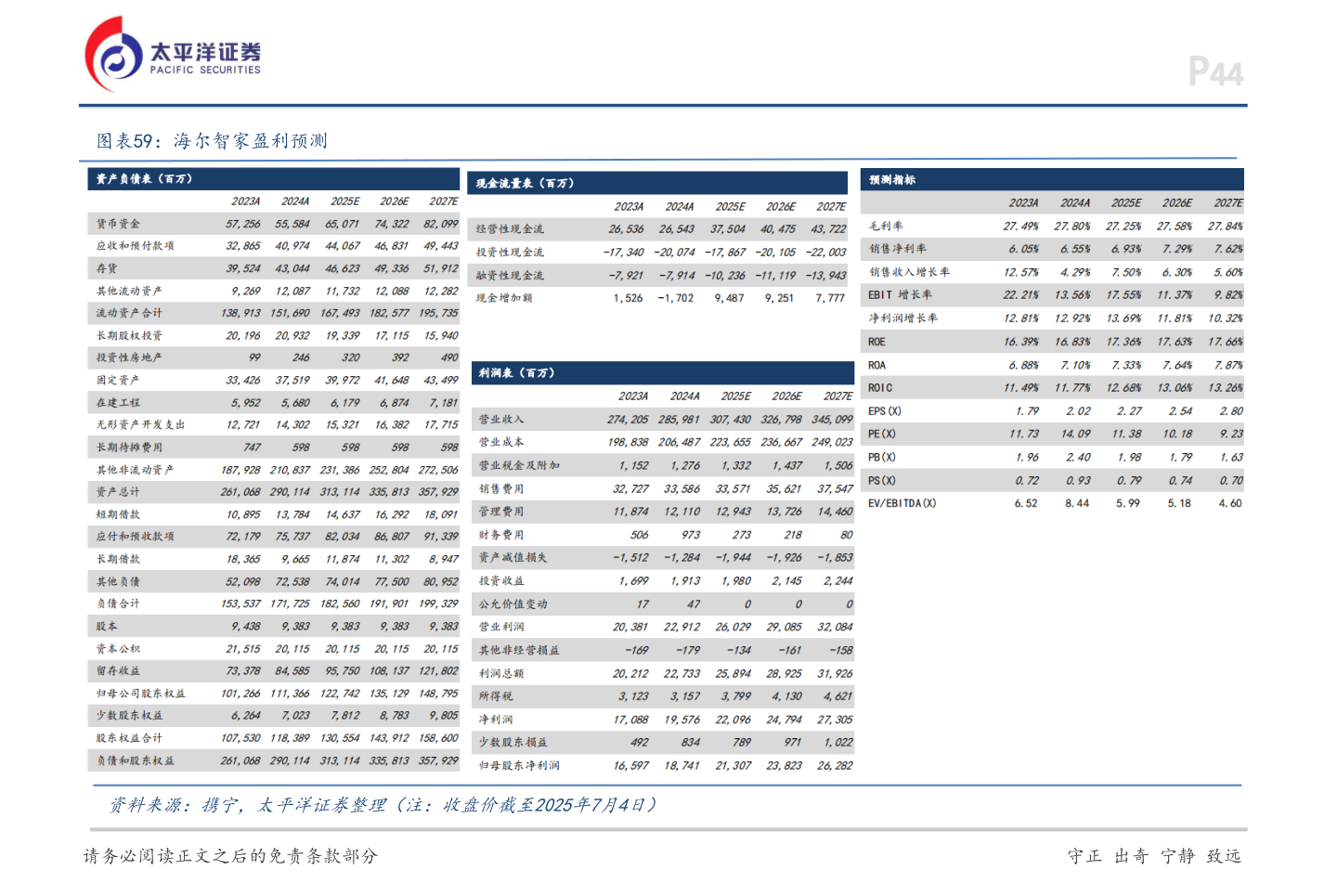 如何了解海尔智家盈利预测