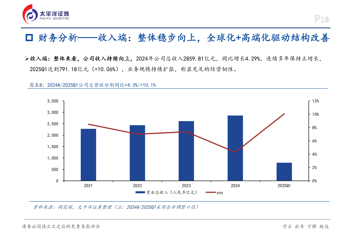 一起讨论下 财务分析——收入端：整体稳步向上，全球化+高端化驱动结构改善