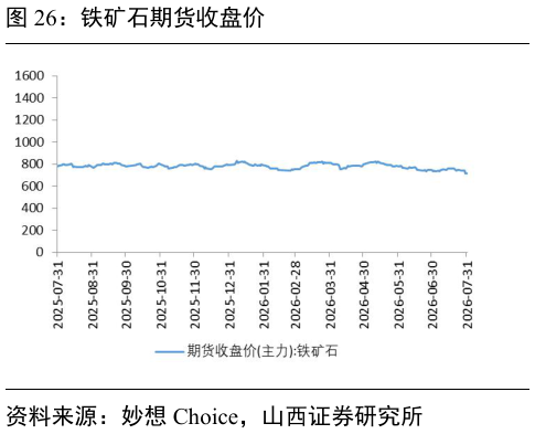 请问一下铁矿石期货收盘价