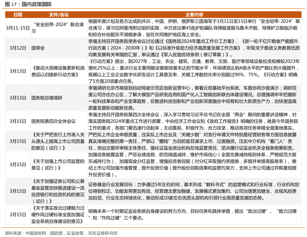 我想了解一下国内政策跟踪