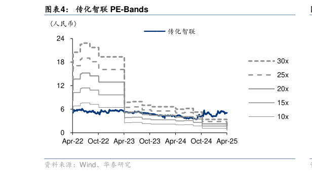 如何了解传化智联 PE-Bands