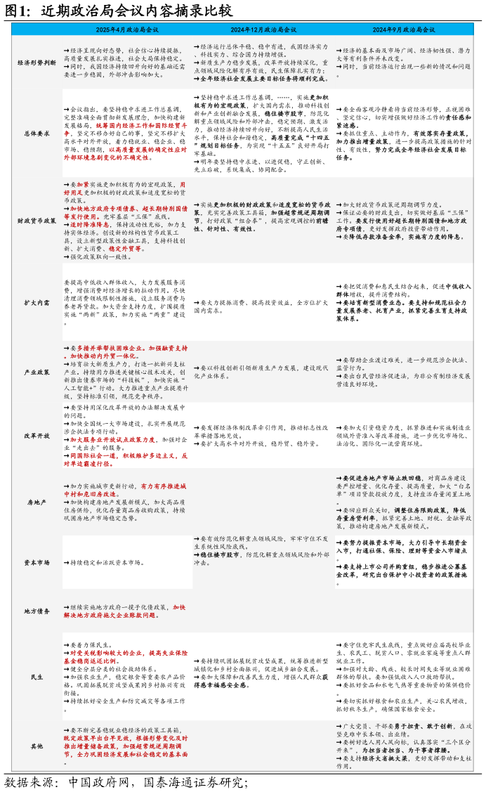 想问下各位网友近期政治局会议内容摘录比较