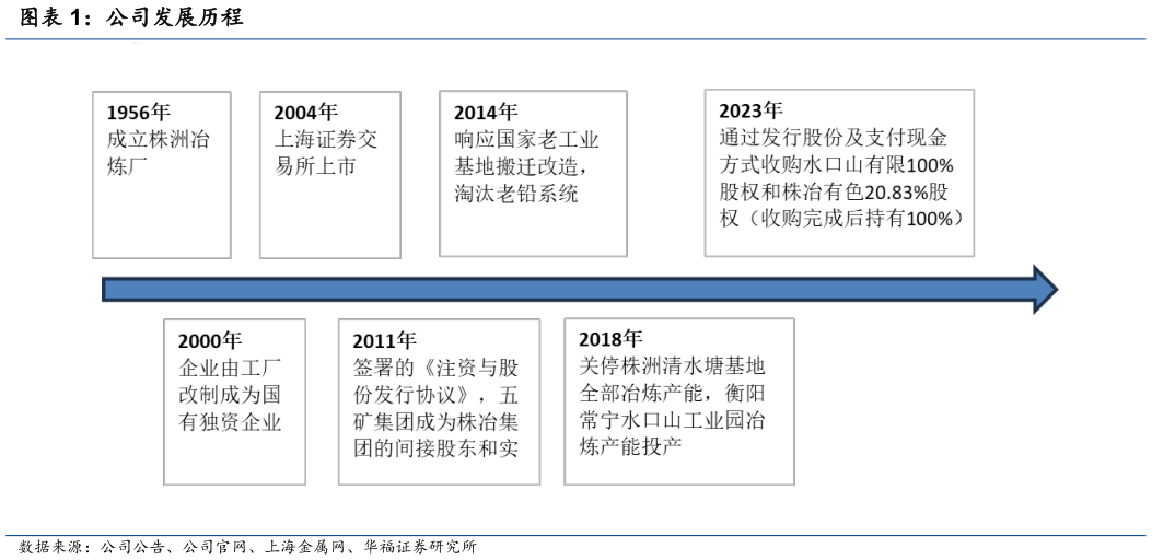 如何了解公司发展历程