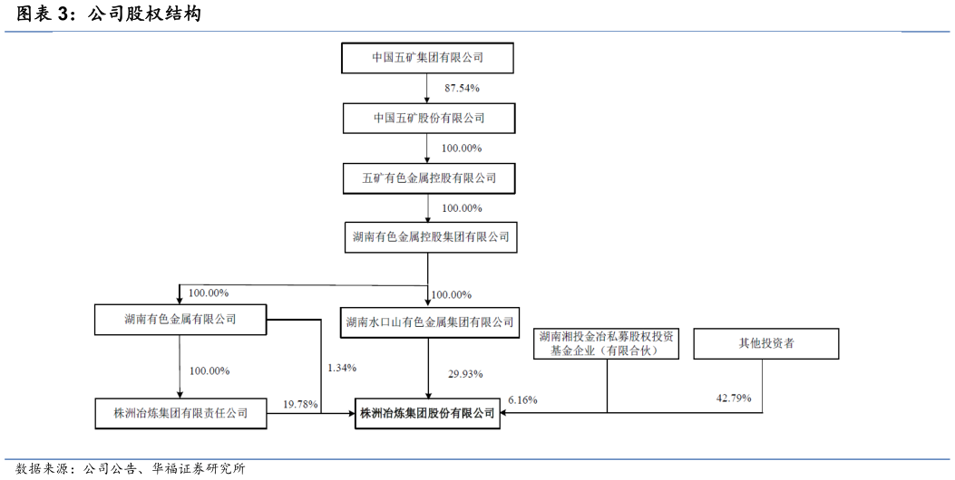 如何解释公司股权结构