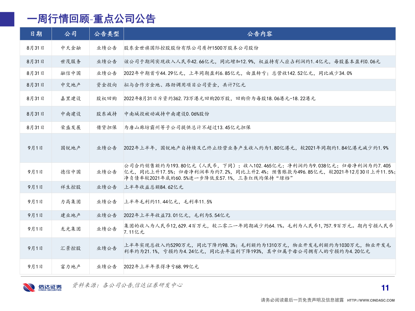 一起讨论下一周行情回顾 重点公司公告?
