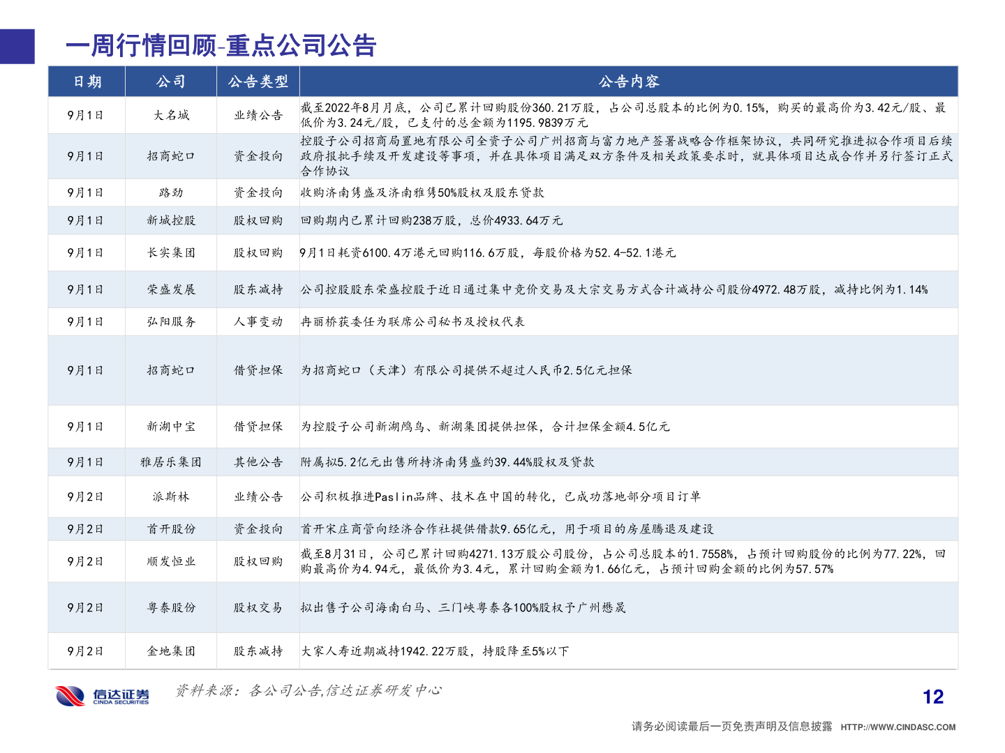 想关注一下一周行情回顾 重点公司公告?