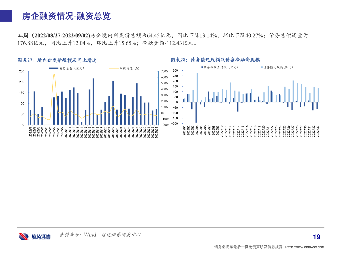 如何解释房企融资情况 融资总览?