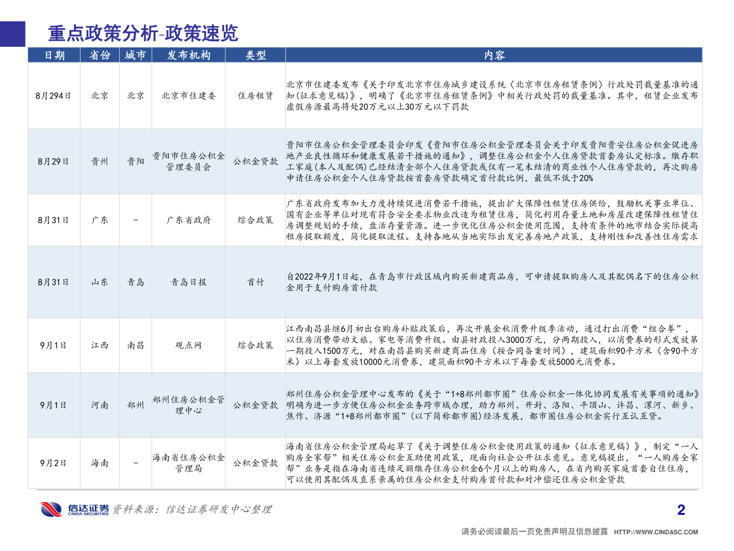 如何看待重点政策分析 政策速览?
